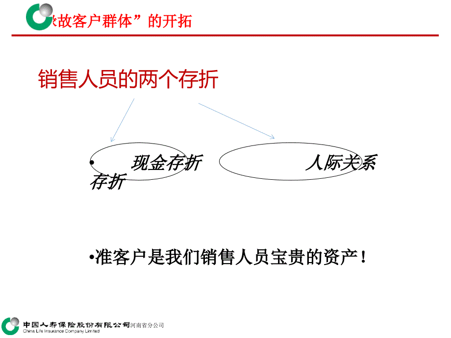 客户开拓系列专题(2)：客户就在你身边—缘故客户群体的开拓_第4页