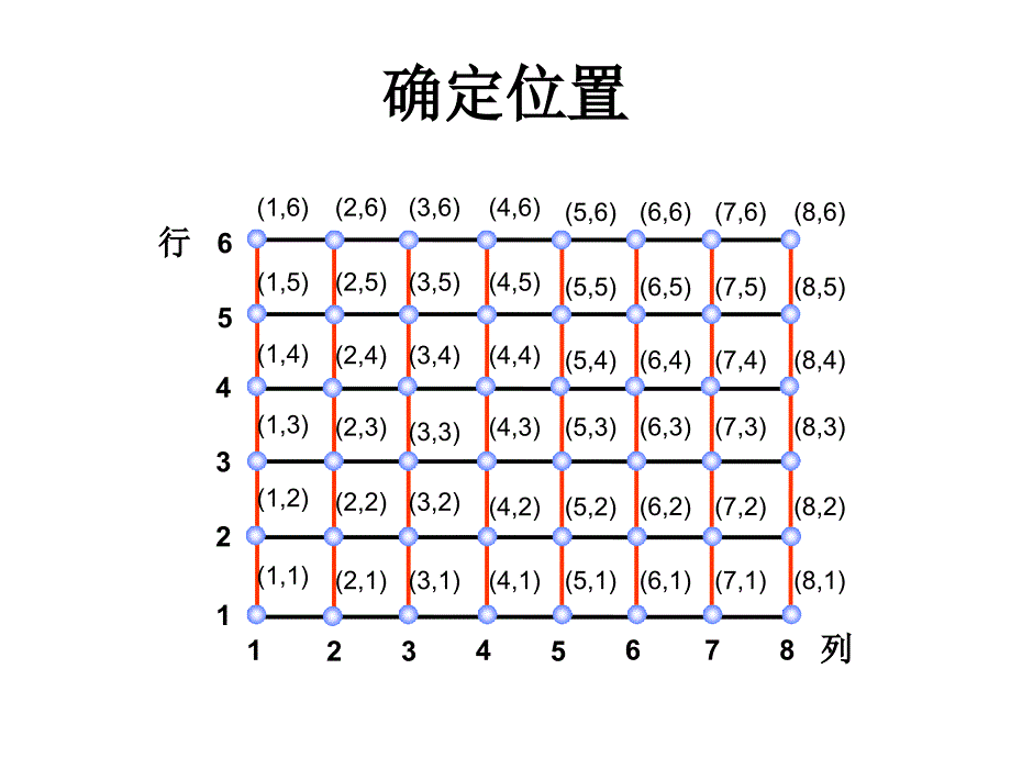 西师大版小学数学四下确定位置1.ppt_第2页