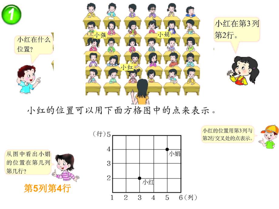 西师大版小学数学四下确定位置1.ppt_第3页