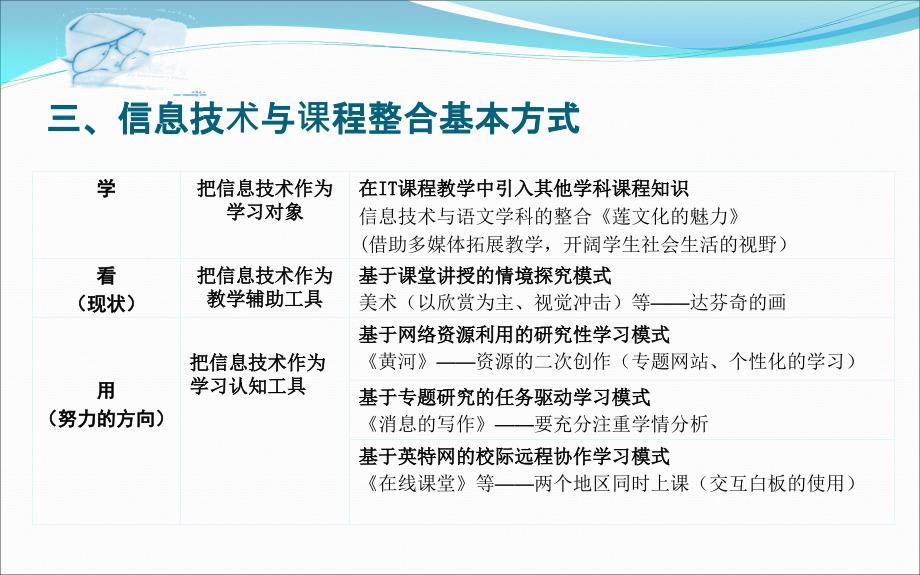 完善课程整合技巧策略构建新型课堂教学模式_第4页