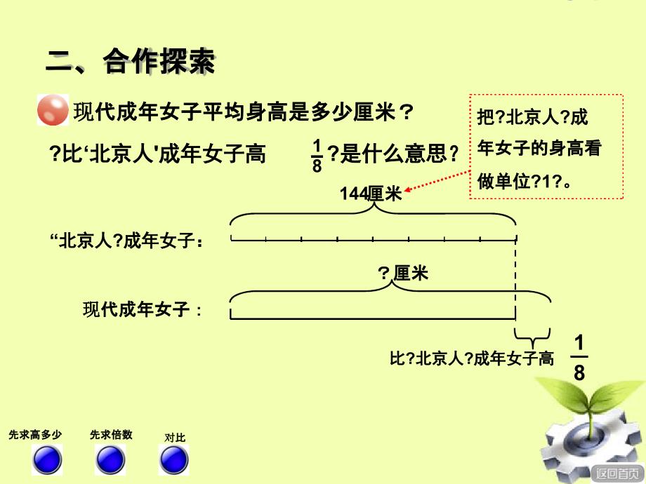 六年级数学上册第六单元信息窗3稍复杂的分数乘法应用题课件青岛版_第3页