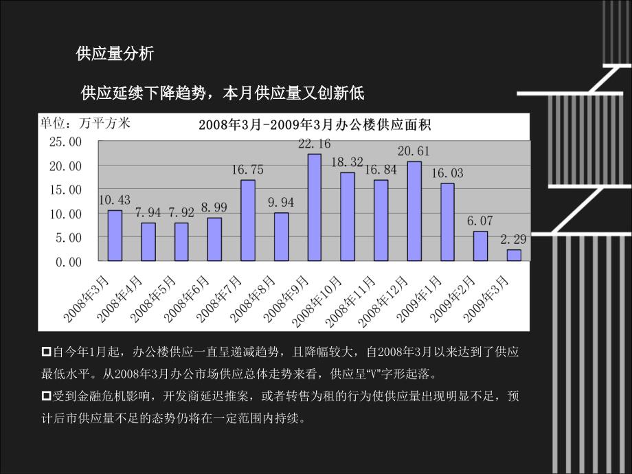 上海恒地仓项目市场篇_第3页