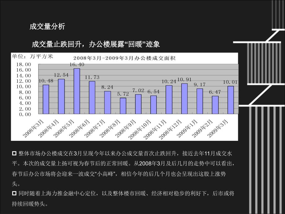 上海恒地仓项目市场篇_第4页