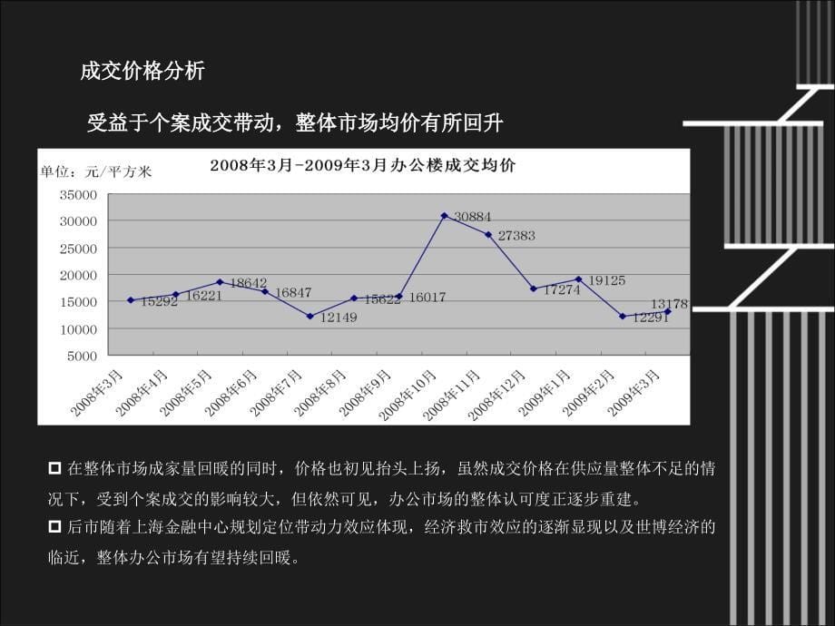 上海恒地仓项目市场篇_第5页