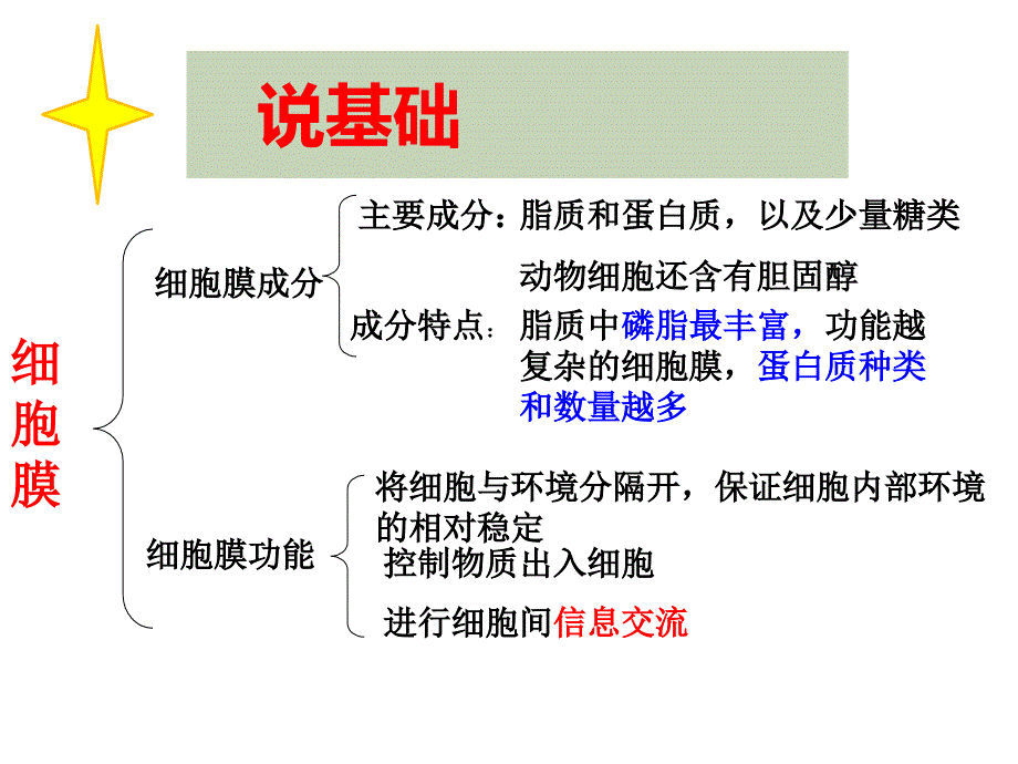 高中生物必修1第三章细胞的基本结构复习总结课件PPT_第2页