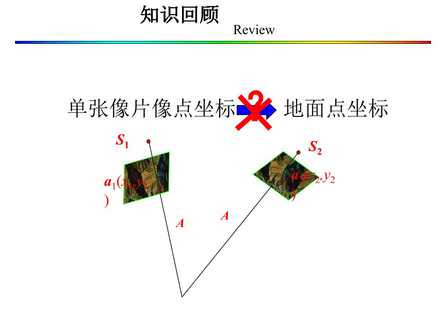 立体观察与像点坐标量测课件_第1页
