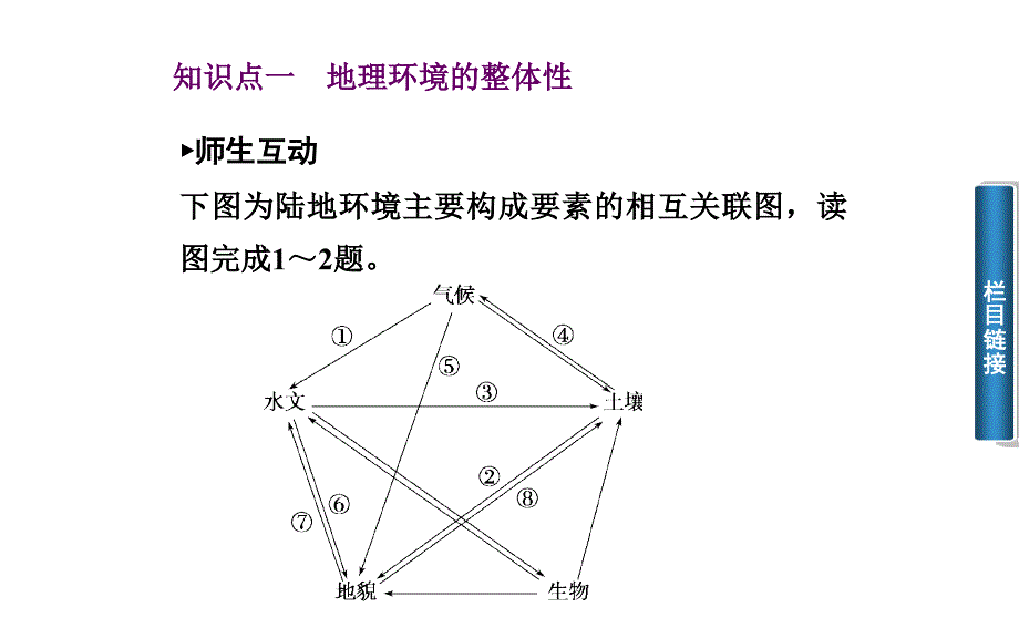 中图版地理必修一课件：32地理环境的整体性和地域分异_第2页