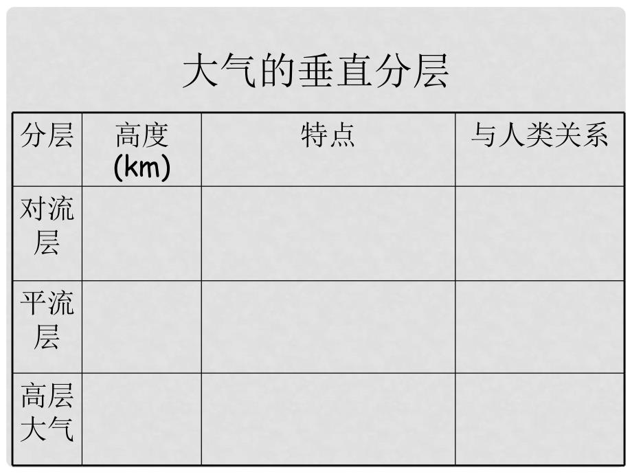 高中地理：2.2《大气圈与天气、气候》课件（1）（鲁教版必修1）_第4页