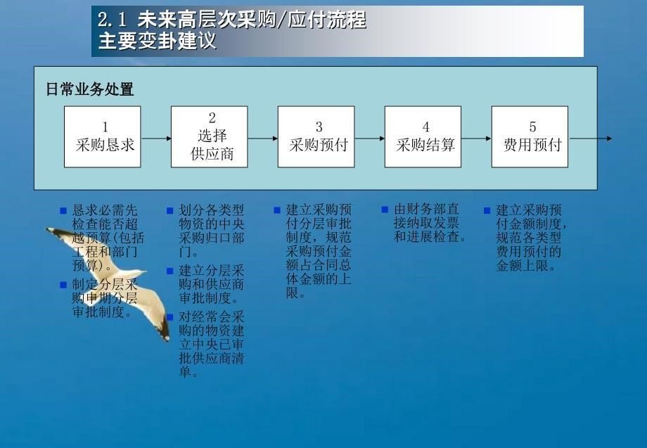 KPMG给广东移动做的流程汇报ppt课件_第5页