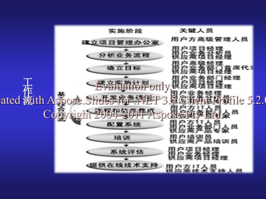 建筑工程项目管项理目信息管理文档资料_第4页