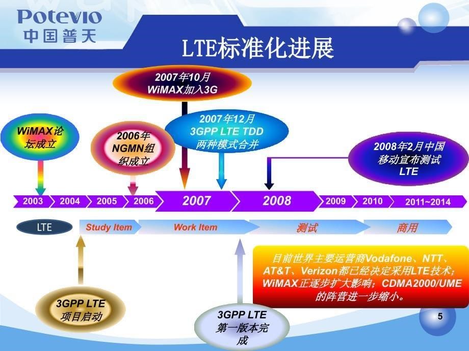 LTETDD术介绍_第5页