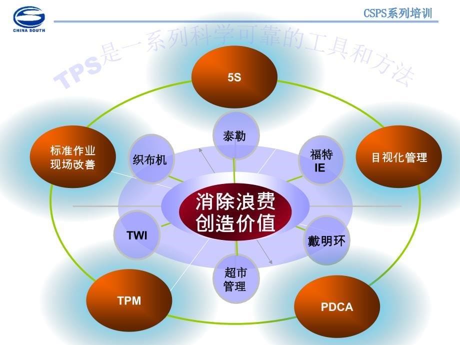 CSPS系列培训-异常管理_第5页