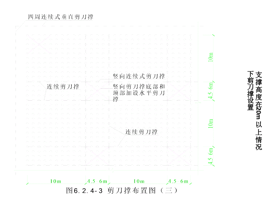 剪刀撑设置的比较_第4页