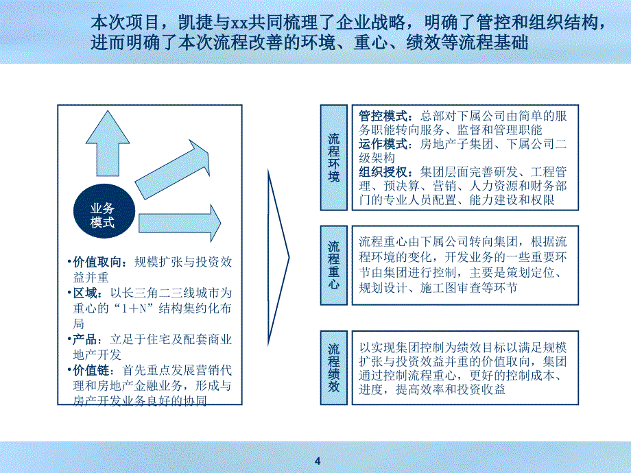 企业经营流程体系PPT课件_第4页