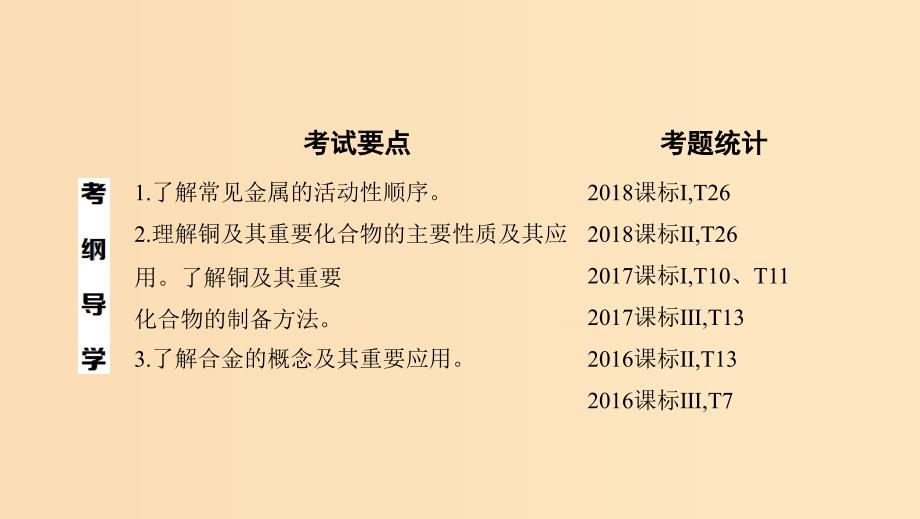 （山西专用版）2020版高考化学大一轮复习 专题三 第4讲 用途广泛的金属材料和开发利用金属矿物课件.ppt_第3页