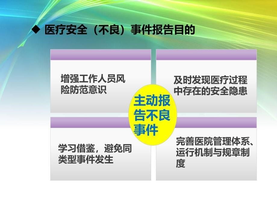 北京新版医疗不良事件培训课件_第5页