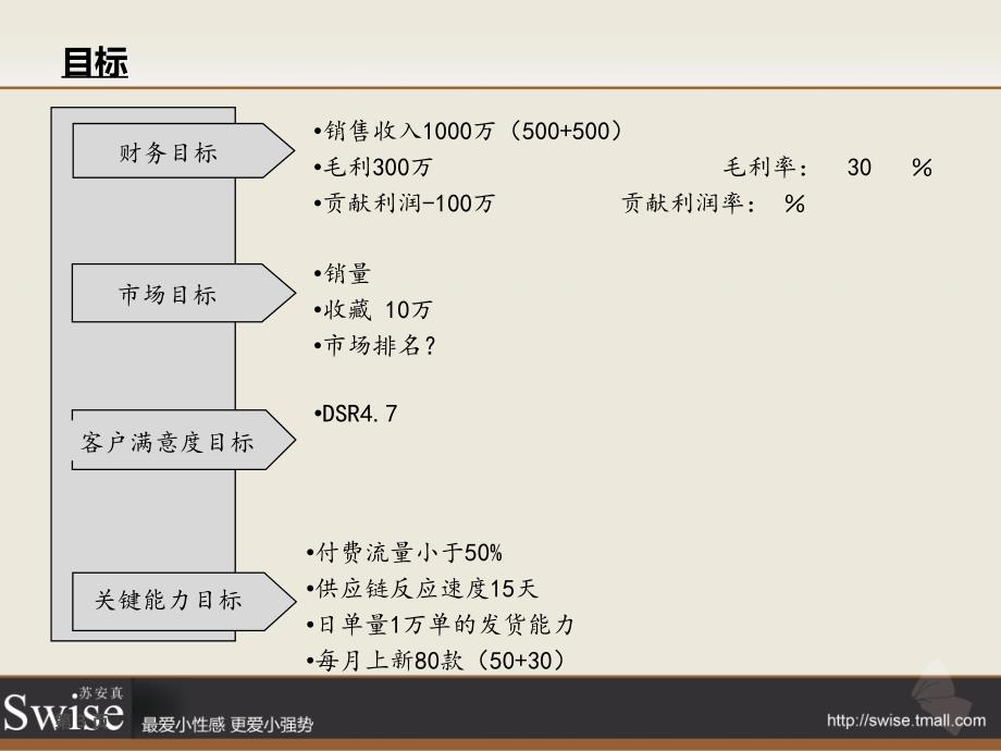 淘宝品牌规划_第3页