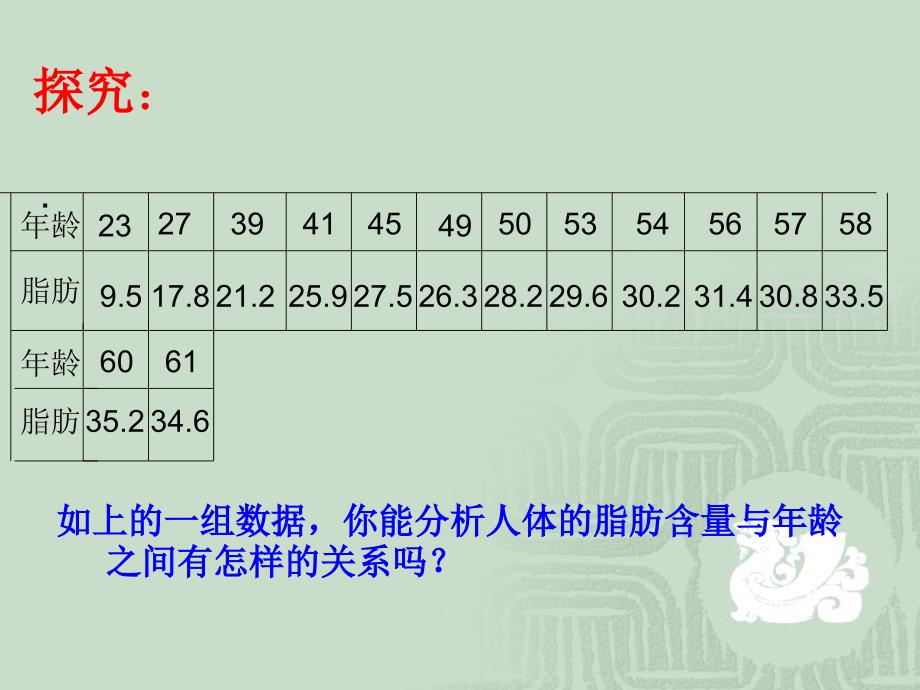 23两个变量的线性相关(1)_第3页