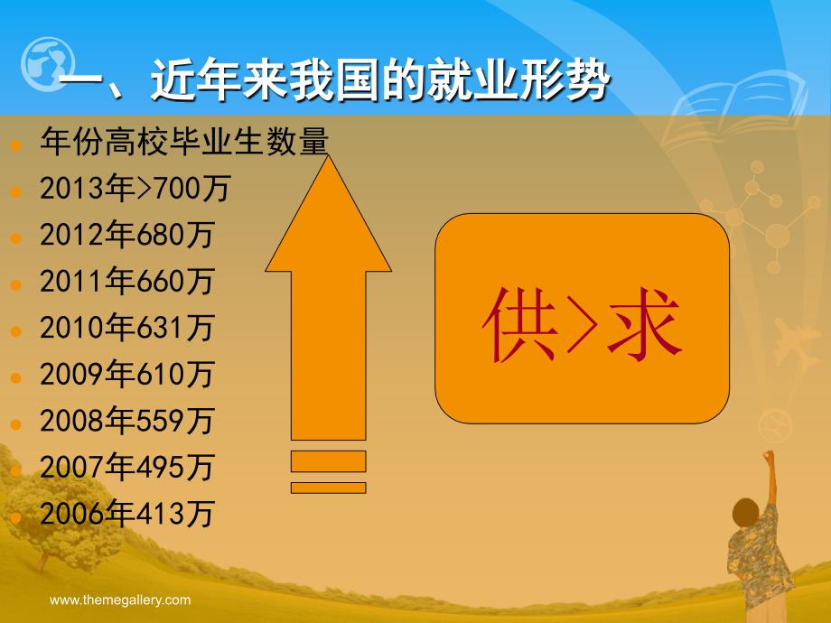 毕业生电力工程系就业动员大会电力工程系_第4页