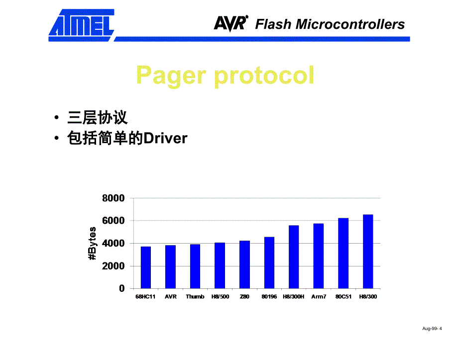 AVRC编程PPT课件_第4页