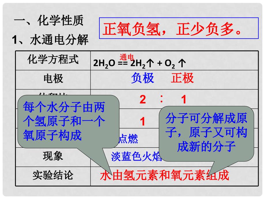 中考化学一轮复习 第3讲 自然界的水课件 新人教版_第2页