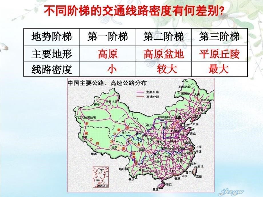 地形对聚落及交通线路分布的影响ppt课件_第5页