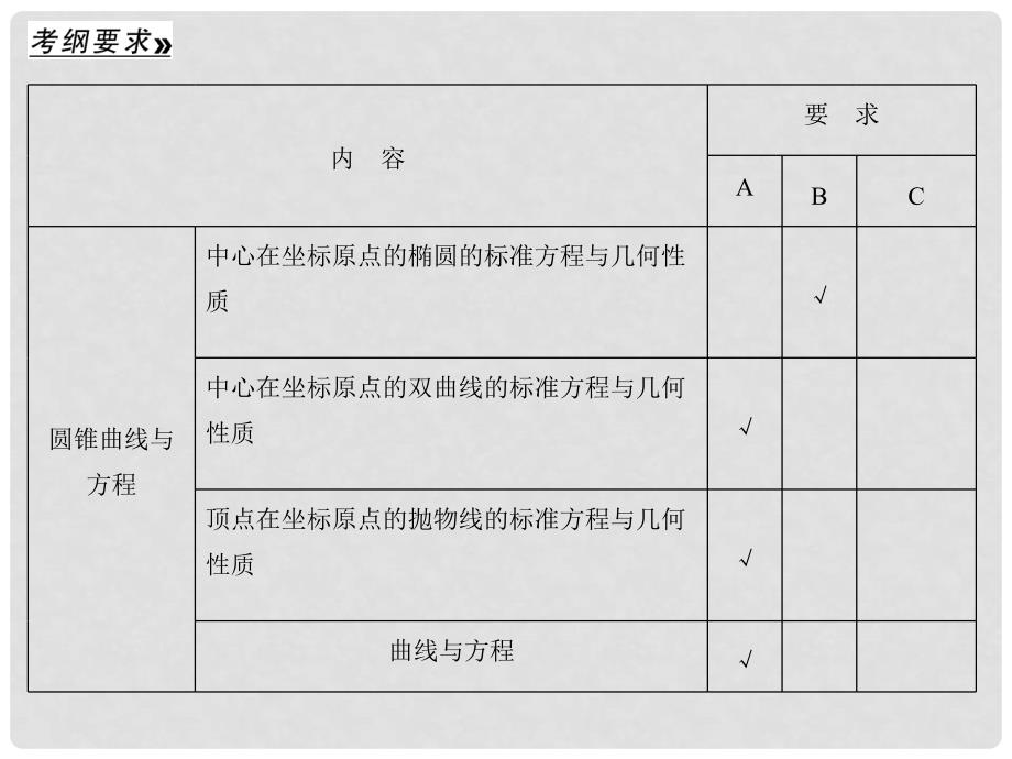 高考数学总复习 第十篇 圆锥曲线与方程《第58讲椭圆》课件 理 苏教版_第3页