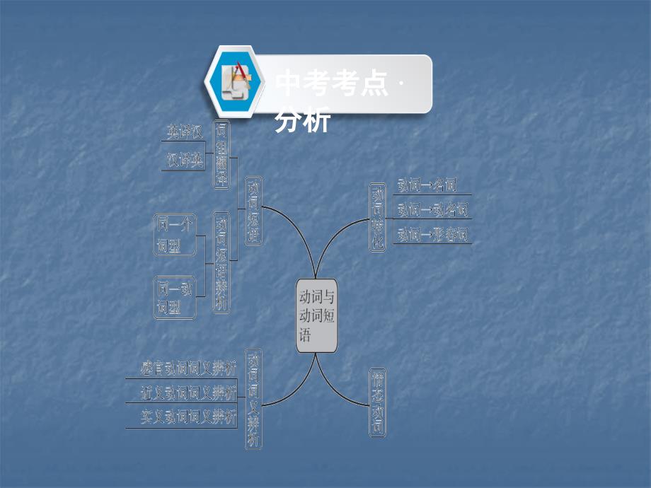 云南中考英语复习课件第2部分语法专题突破专题8第1节_第2页