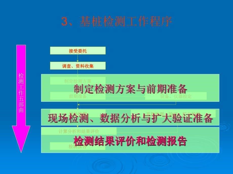 地基基础检测员培训1_第5页