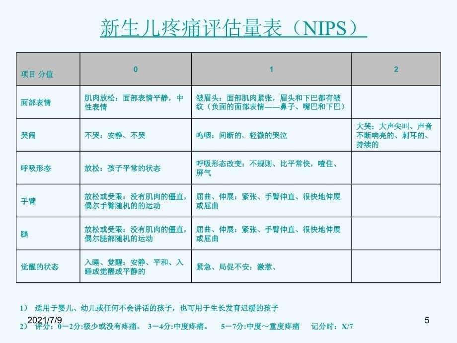 疼痛的管理教学课件_第5页