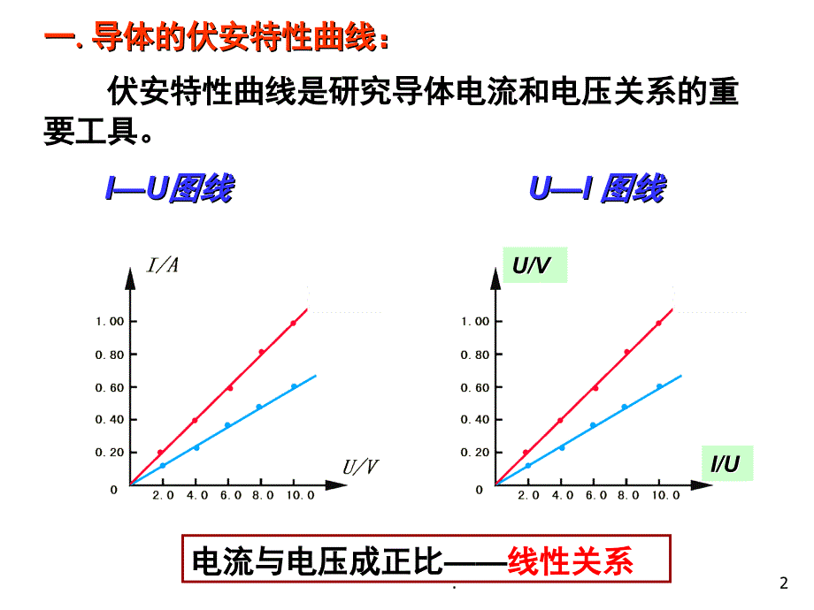 对电阻的进一步研究公开课课堂PPT_第2页