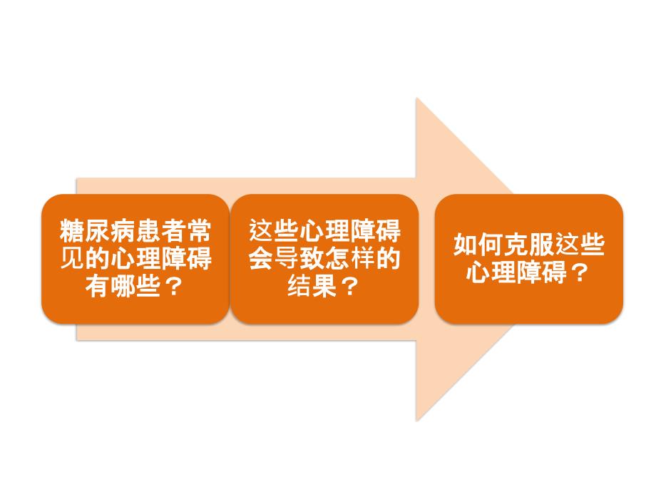 克服糖尿病心理障碍专科.ppt_第3页