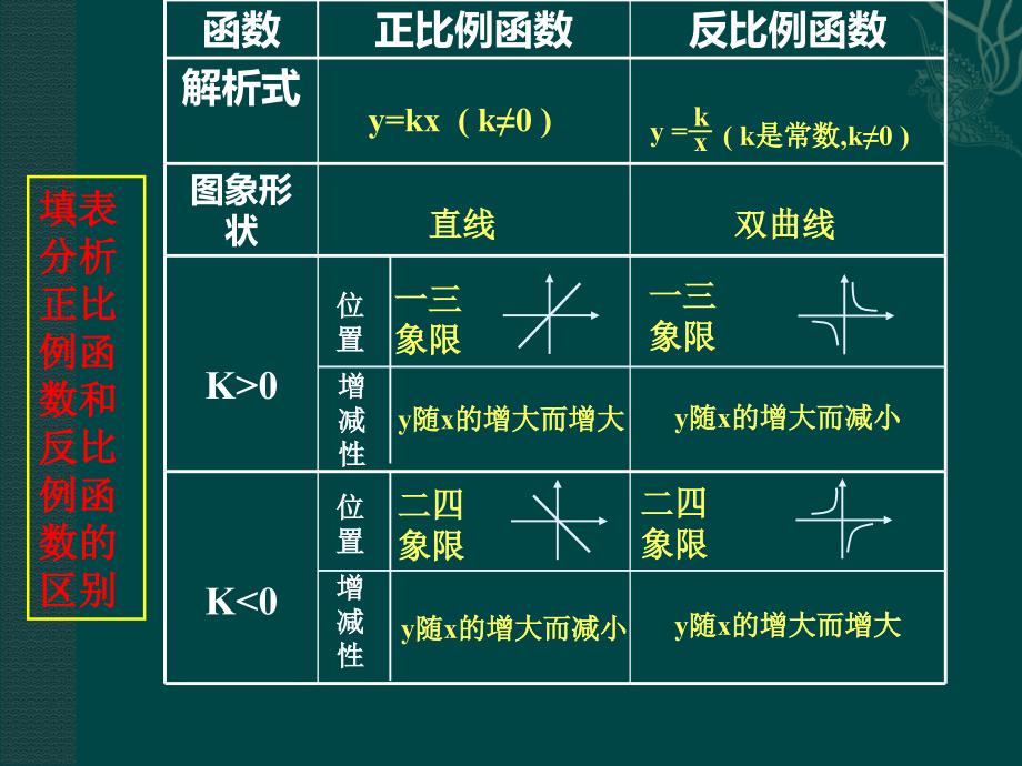 5反比例函数应用_第4页