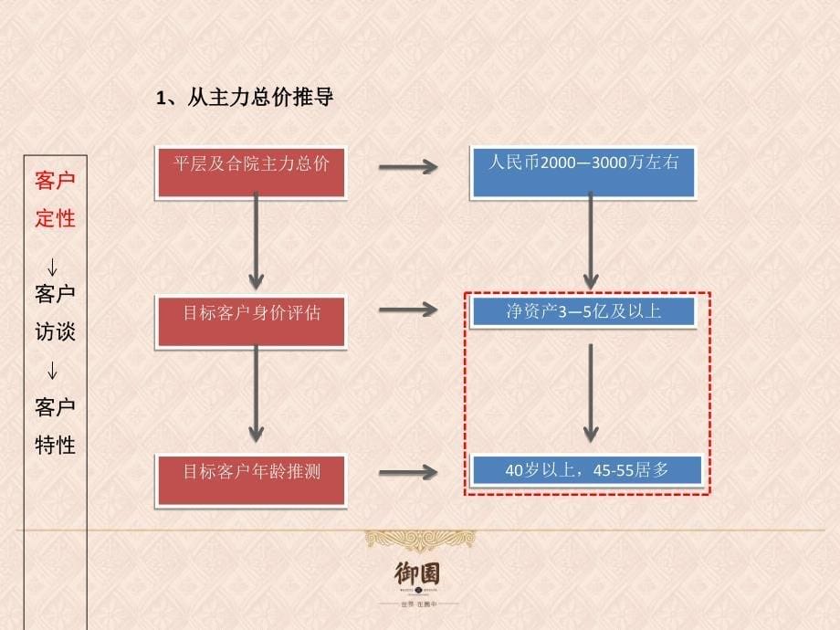 苏州绿城御园营销执行案_第5页