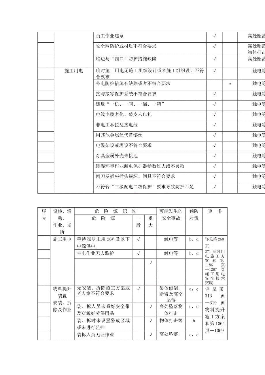 重大一般危险源的识别和控制方案_第5页