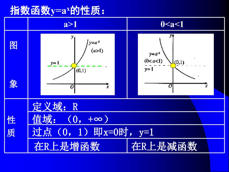 《对数的概念》PPT课件.ppt_第3页