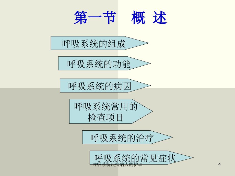 呼吸系统疾病病人的护理课件_第4页