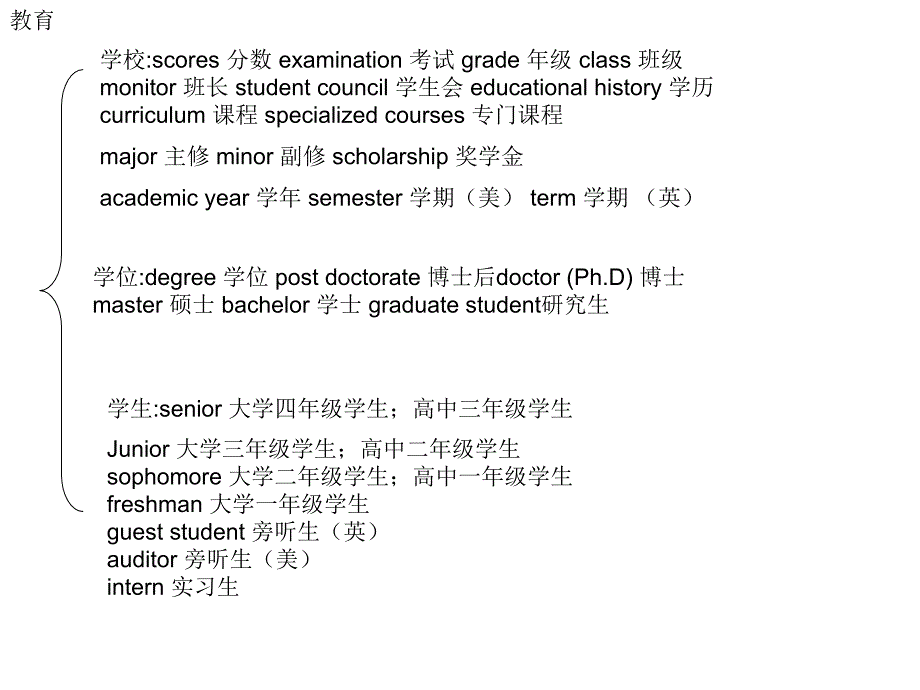 英语单词分类整理精华版.ppt_第4页