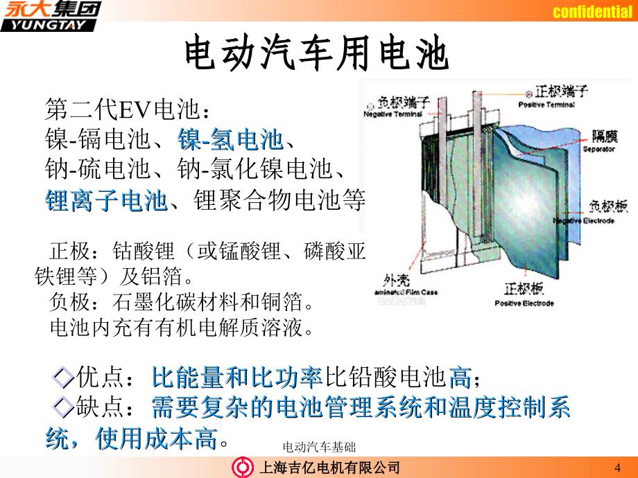 电动汽车基础课件_第4页