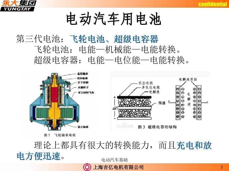 电动汽车基础课件_第5页