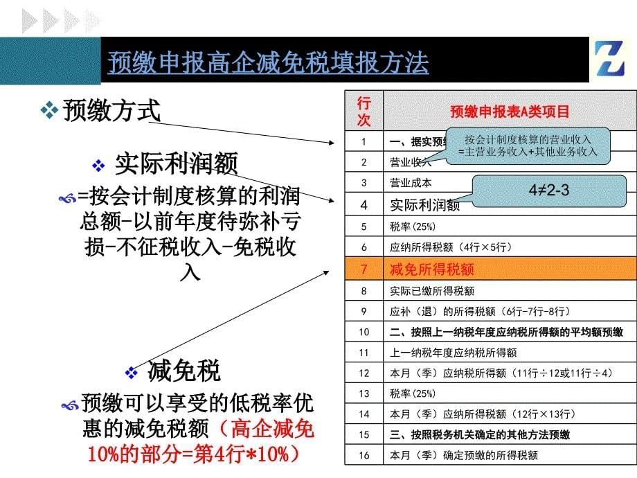 高新技术企业申请享受税收优惠的程序_第5页