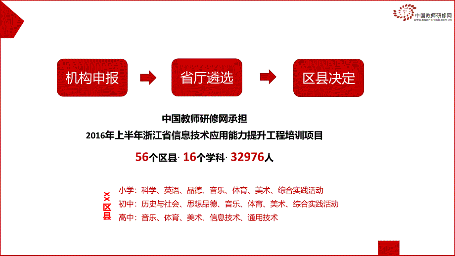 提升工程校内培训_第2页