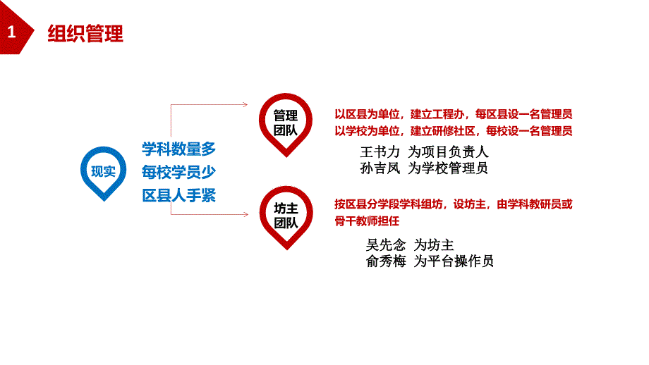 提升工程校内培训_第3页