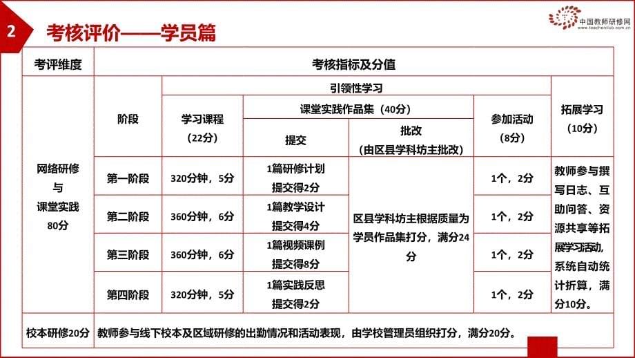 提升工程校内培训_第5页