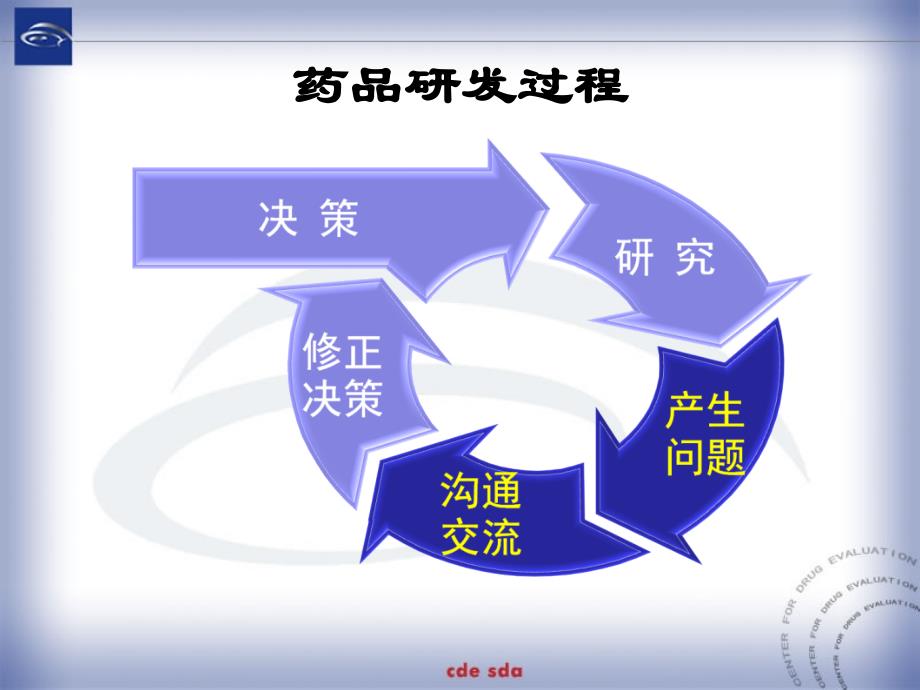 药品注册申请中的沟通交流杨建红_第2页