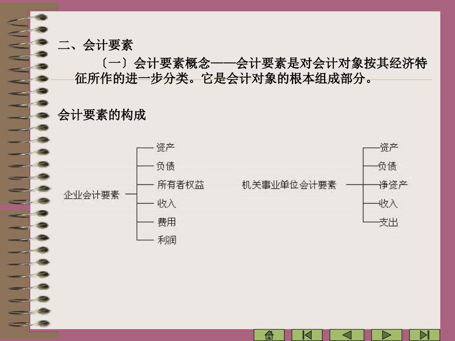 编会计学原理电子教案第2章ppt课件_第4页