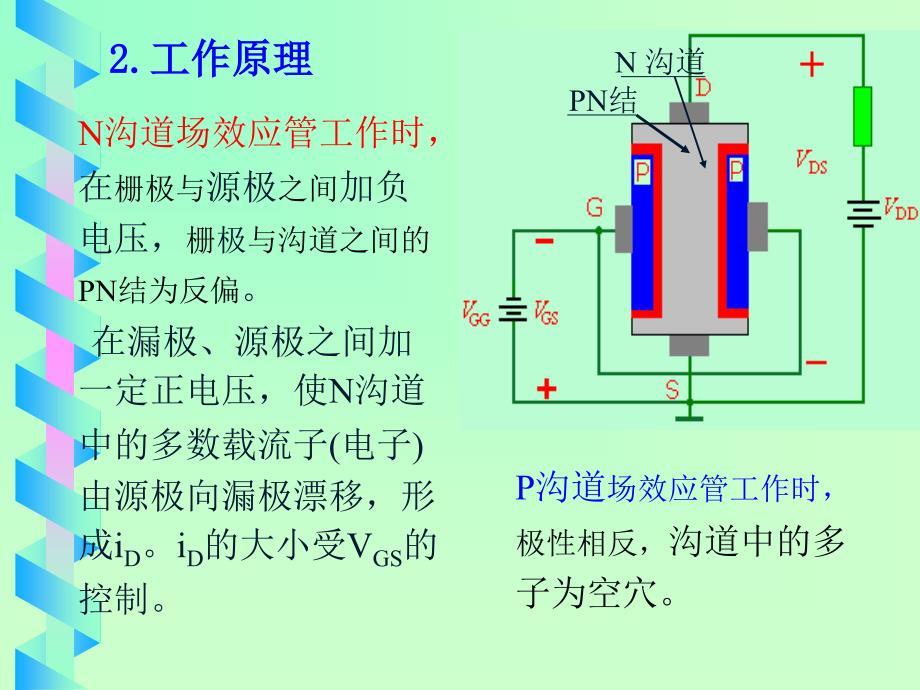 场效应管放大电路_第3页