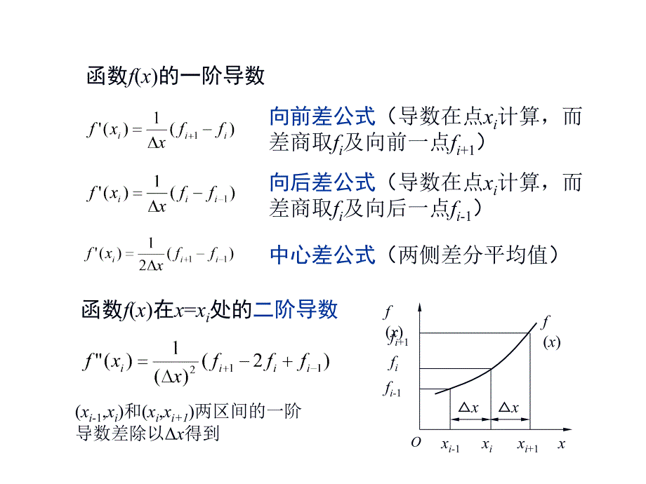 有限差分基础白_第4页