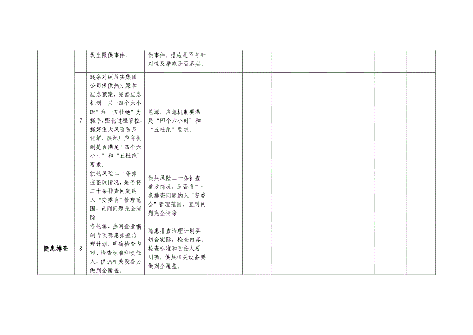 供热机组保供热专项检查表一_第3页