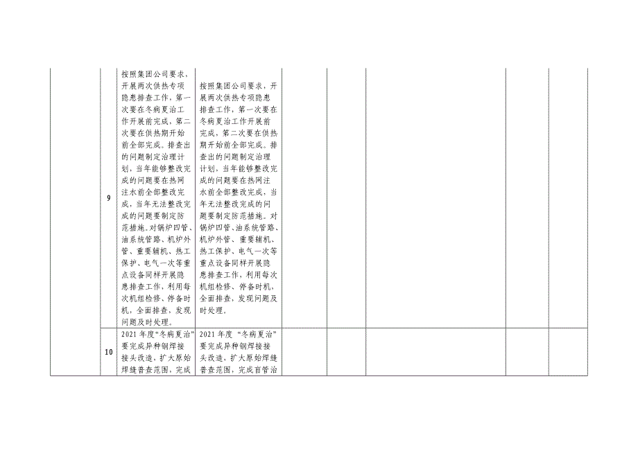 供热机组保供热专项检查表一_第4页